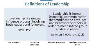 BCOM 4300  Chapter 1  Understanding Leadership [upl. by Gideon]