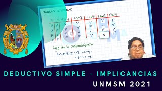 DEDUCTIVO SIMPLE  IMPLICANCIAS [upl. by Werdna]