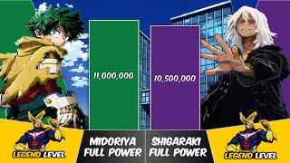 MIDORIYA vs SHIGARAKI Power Levels  My Hero Academia Power Scale [upl. by Ocsisnarf]