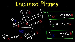 Introduction to Inclined Planes [upl. by Nilla]