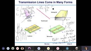 Lec 1  Microwaves 2  Review amp Grounded dielectric slab [upl. by Declan]