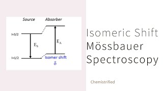 Isomeric Shift  Mössbauer Spectroscopy [upl. by Kore]