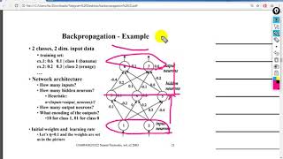 Backpropagation Algorithm شرح [upl. by Burhans145]