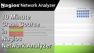 Nagios Network Analyzer Intro  10 Minute Crash Course [upl. by Wain928]