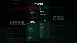 Magic Card 🔥 web html css coding javascript frontend htmltutorial react [upl. by Nirra]