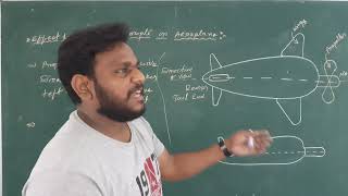 DOMUNIT1Lec3Effect of Gyroscopic Couple on Aeroplane [upl. by Gladi188]