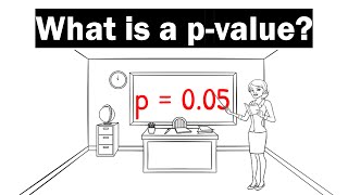 What Is A PValue  Clearly Explained [upl. by Newcomer]