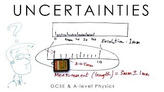 Uncertainties  Physics Alevel amp GCSE [upl. by Abigael189]