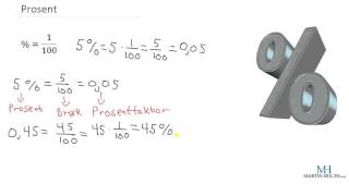 Matematikk 1P  Prosent [upl. by Narik]