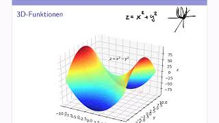 Höhenlinien einer Funktion [upl. by Barbour]