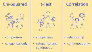 Choosing a Statistical Test for Your IB Biology IA [upl. by Edas]