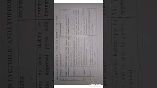 Difference between lyophobic and lyophilic colloids  Surface chemistry [upl. by Adaval]