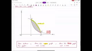 P1 Integration Part 3   AS amp A level Math  IGCSEOlevel Add Math [upl. by Adnac]