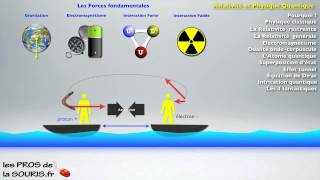 Einstein entre relativité et mécanique quantique  partie 3 [upl. by Elirpa]