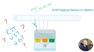 Understanding VLAN Tagging Options in vSphere [upl. by Michiko]