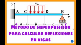 METODO DE SUPERPOSICION PARA EL CALCULO DE LA DEFLEXION DE UNA VIGA HIPERESTATICA [upl. by Dnar]