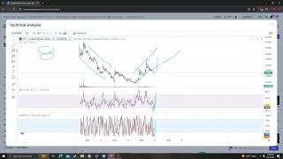 XYO XYO NEWS UPDATE TARGETS PRICE PREDICTION AND ANALYSIS 06 16 2024 [upl. by Etnohc]