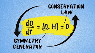 The Most Beautiful Result in Classical Mechanics [upl. by Chaker]