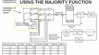 Sensorless BLDC motor control using a Majority Function Part 2 of 2 [upl. by Eigroeg]