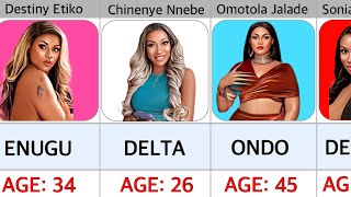 Top Nollywood Actresses State Of Origin Age in 2024 that will surprise you [upl. by Nnylyam790]