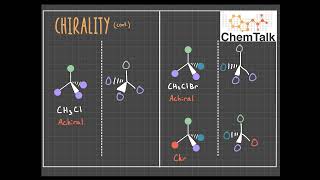 Chirality Achiral and Chiral Centers Made Easy [upl. by Currey665]