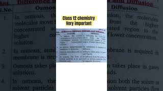 Difference between Osmosis and Diffusion class 12 chemistry [upl. by Sari]