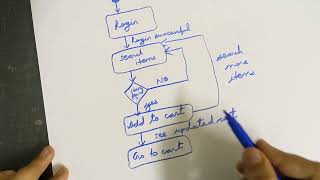 How to draw State machine diagram for online shopping system [upl. by Oisor]