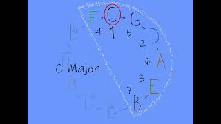 3 the major scale part 1 [upl. by Udenihc]