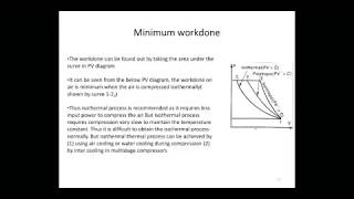 Module 5  Minimum work done for reciprocating compressor [upl. by Ethelind92]