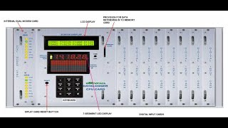 Data Logger [upl. by Zaremski626]