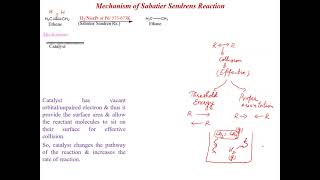 Alkenes Part 6 Mech of Hydrogenation HydrationMercuration Hydroboration Halogenation Halohydrin [upl. by Amena578]