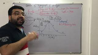 Basics of Hydrograph Analysis GATEESEPSUsDFCCILSSCJECivil Engineering [upl. by Nwahsav]