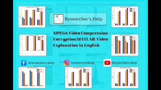 MPEG Compression Encryption MATLAB [upl. by Lasorella242]