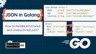 JSON in Golang Everything You Need to Know golang [upl. by Odel646]