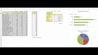 Excel P15 Graficas Barras sectorial [upl. by Nethsa630]