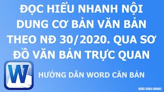 Đọc hiểu nhanh nội dung cơ bản văn bản theo NĐ 302020 Qua sơ đồ văn bản trực quan [upl. by Ronnholm]