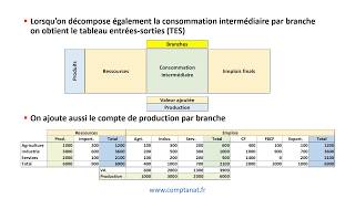 Tableau entréessortiesTES [upl. by Nosliw]