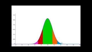 Rozkład normalny jednowymiarowy podstawowe właściwości z komentarzem [upl. by Scurlock]