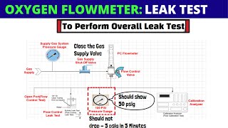 Oxygen Flowmeter Troubleshooting Perform Leak Test for oxygen flowmeter [upl. by Godric]