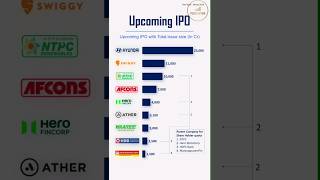 IPO LIST viralshort ytshorts ytsearch ipo ipolisting ipoupdates [upl. by Edwin]