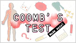 Coombs Test Simplified [upl. by Baecher]