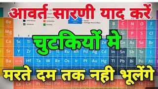 आधुनिक आवर्त सारणी  Modern periodic table  periodic table in hindi Chemistry [upl. by Yblek46]