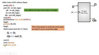 T8 D Flip Flop with Asynchronous Reset  VLSI HUB for Electronics amp Communication Engineering [upl. by Donata]