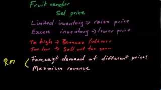 What is Revenue Managment [upl. by Enihpets]