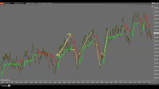 Quick Scalping Methods  iGRID SCALPER  Ninjatrader 8 Platform [upl. by Emmalyn]