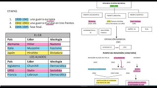 Exacer Colbach  Ciencias Sociales sesión 4  Historia Universal Parte 3 [upl. by Rehptosirhc]