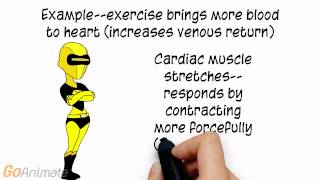 Cardiac Output and FrankStarling Law v20 [upl. by Nile]