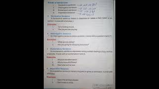 Kinds Of Sentences  Declarative  Interrogative  Exclamatory And Imperative Sentence With Examples [upl. by Olihs421]