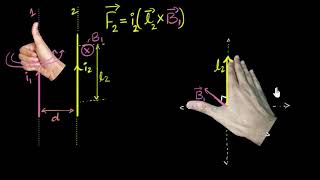 Force between two parallel current wires  Moving charges amp magnetism  Khan Academy [upl. by Berthold646]