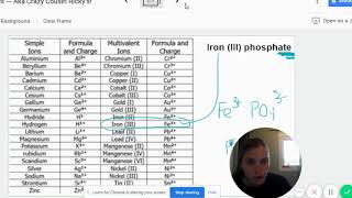 Naming Ionic  Multivalent Cations [upl. by Ledif]